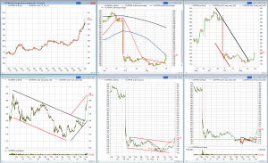 Совет директоров &laquo;Газпрома&raquo; рекомендует выплатить промежуточные дивиденды 51,03р