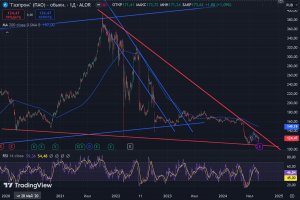 Газпром может выйти из треугольника хорошо наврех