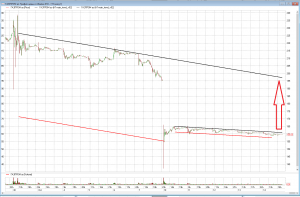 Ситуация по Газпрому