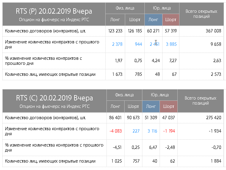 Опционные позиции по РТС юр.лицами