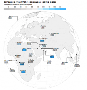 Bloomberg - Встреча ОПЕК+ будет отложена в связи с новыми разногласиями России и Саудитов.