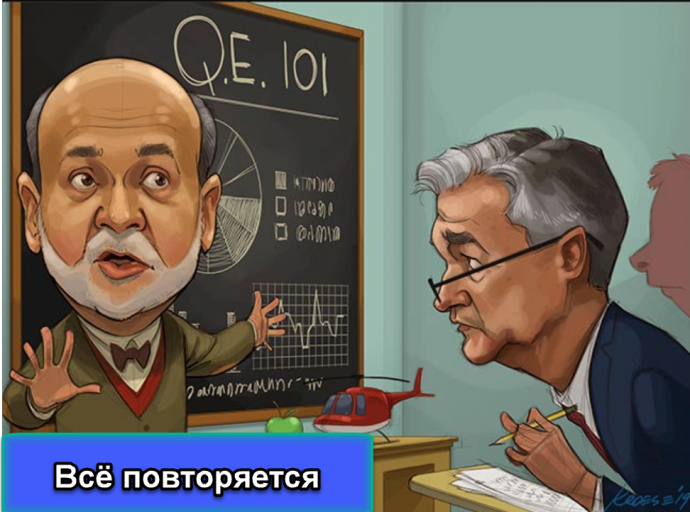 Жуткие параллели фондового рынка с сентябрем 2007 года. Впереди кризис? Жуткие параллели фондового рынка с сентябрем 2007 года. Впереди кризис?