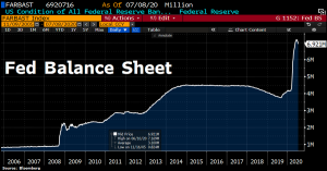 Reuters - Баланс ФРС ниже $ 7 трлн, репо падает до нуля впервые с сентября