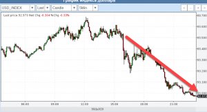 Трамп призвал отложить выборы и обрушил доллар.