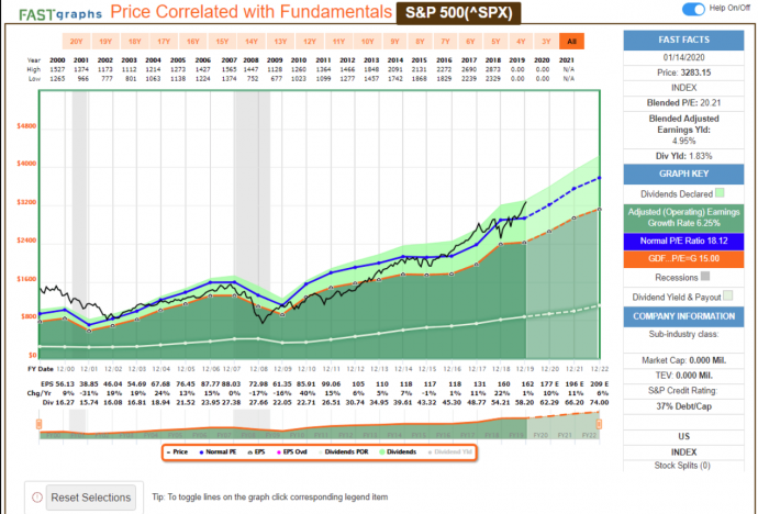 Чак Корневале - Стоимостное инвестирование. Текущие оценки компаний лидеров - сильно завышены. Чак Корневале - Стоимостное инвестирование. Текущие оценки компаний лидеров - сильно завышены.