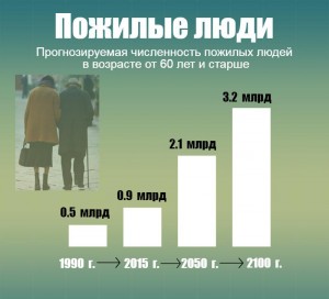 Как старение населения может повлиять на экономику и фондовые рынки мира.