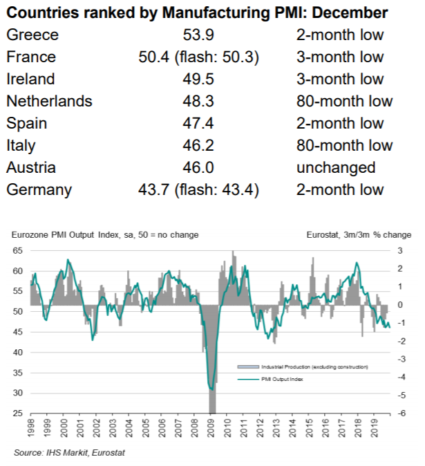 pmi-eurozone-by-country.png pmi-eurozone-by-country.png