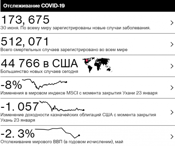 Американские акции выстрелили на новостях об успешных испытаниях вакцины от Covid-19 Американские акции выстрелили на новостях об успешных испытаниях вакцины от Covid-19