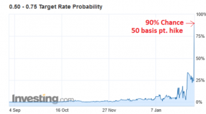 Ставки по ипотечным кредитам достигли 4,02%. Пик доходности с 2009 года.