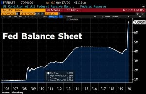 Баланс ФРС США сокращается впервые с февраля