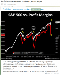Bloomberg - Американские индексы рухнули под угрозой второй волны эпидемии.