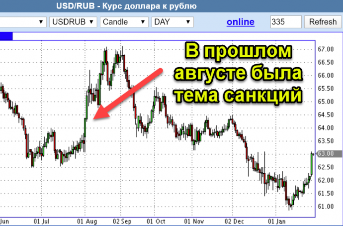 Обвал рубля из-за эпидемии Коронавируса в Китае. Что делать? Обвал рубля из-за эпидемии Коронавируса в Китае. Что делать?