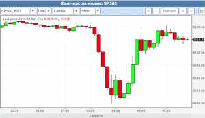 Обвал акций и оговорка по Фрейду. Торговая война с Китаем будет.
