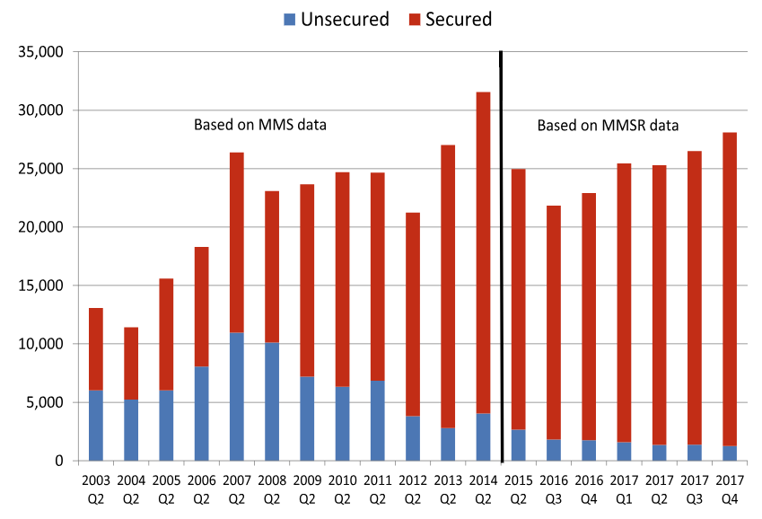 aaa2.png Денежный рынок
