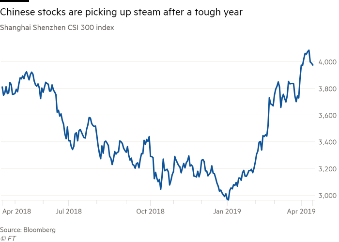 рост китайского рынка