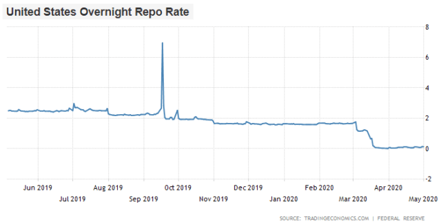 aaa3.png Ставка РЕПО