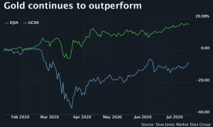 Менеджер Хедж-Фонда: &laquo;Инвестиции против пузырей могут спасти ваш портфель&raquo;.
