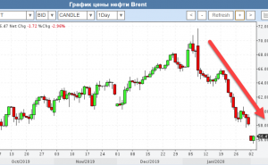 ОПЕК+ проведёт встречу 4-5 февраля.