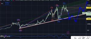 Лукойл Глобальная разметка