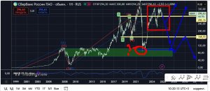 Сбер Глобально