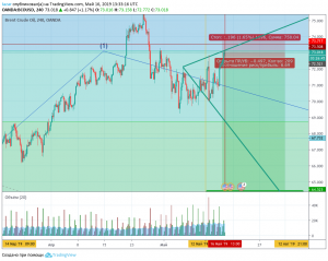 Вульф в нефти?