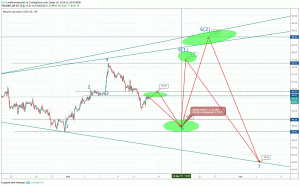 Мысли по поводу DXY в ближайшее время (соответственно зеркально в валютных парах и металлах)