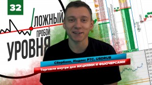 Ложный пробой уровня | Скальпинг по стакану // LOG Capital