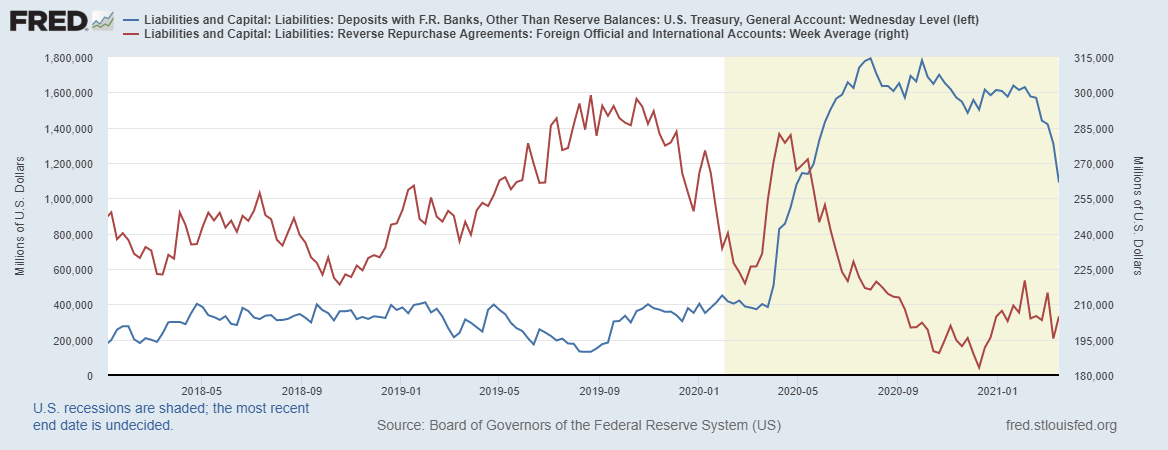 fredgraph-2021-03-19t164610-961.png fredgraph-2021-03-19t164610-961.png