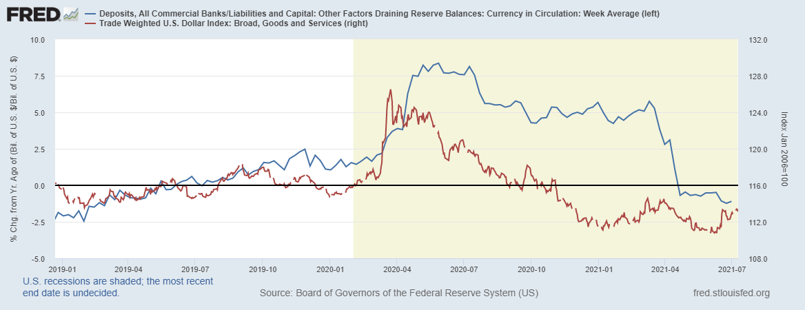 fredgraph-2021-07-16t132458-255.png fredgraph-2021-07-16t132458-255.png