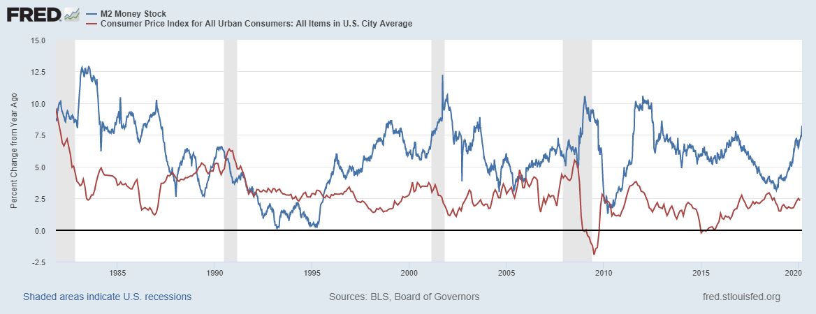 fredgraph-42.png fredgraph-42.png