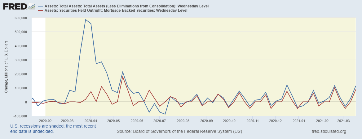 fredgraph-2021-03-19t164431-353.png fredgraph-2021-03-19t164431-353.png
