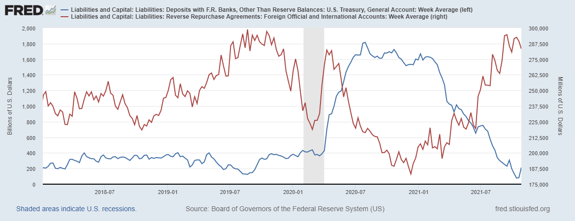 fredgraph-2021-10-29t121857-507.png fredgraph-2021-10-29t121857-507.png