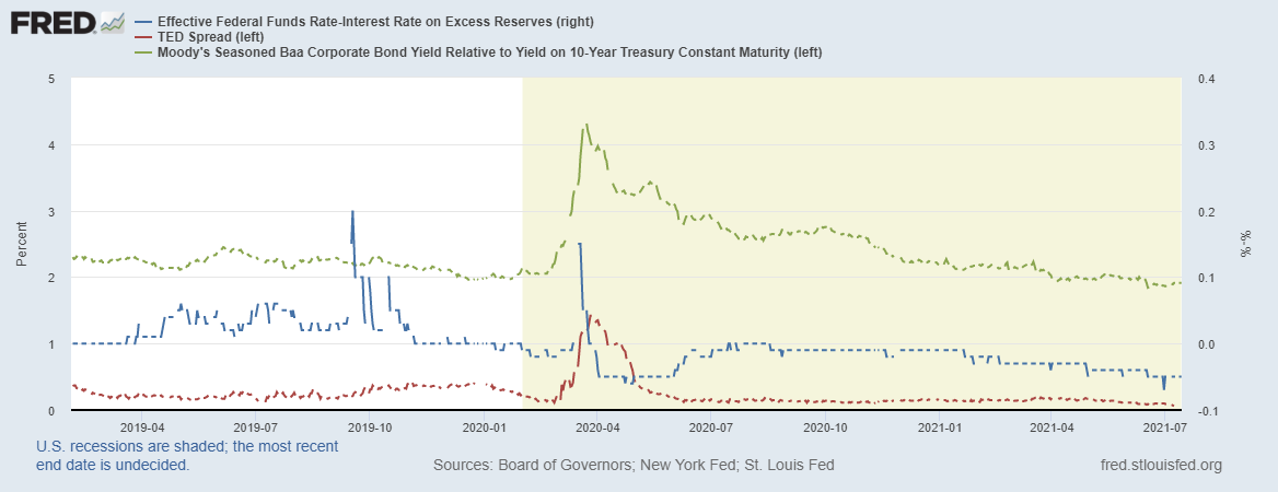 fredgraph-2021-07-16t132847-933.png fredgraph-2021-07-16t132847-933.png