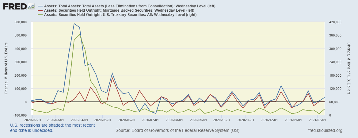 fredgraph-2021-02-12t091925-728.png fredgraph-2021-02-12t091925-728.png