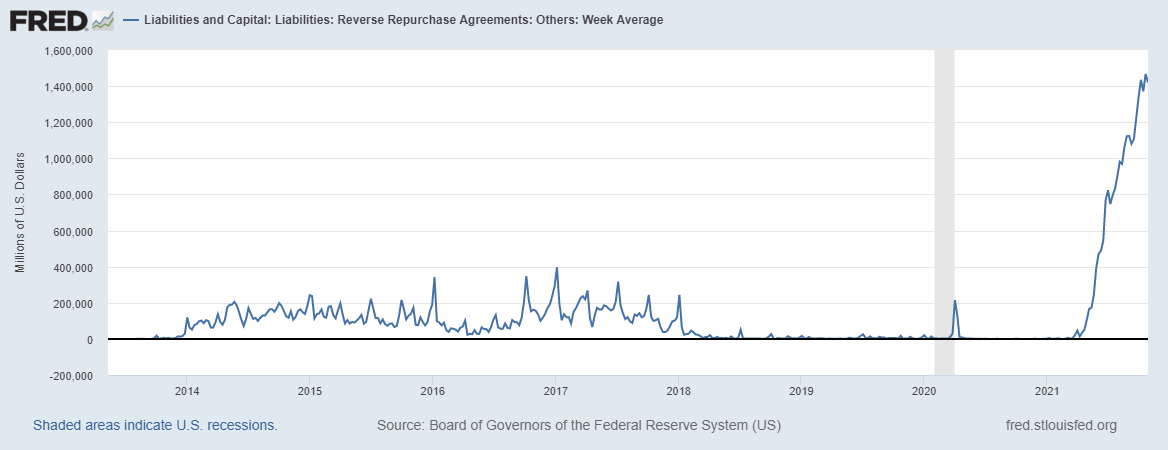 fredgraph-2021-10-29t122740-347.png fredgraph-2021-10-29t122740-347.png