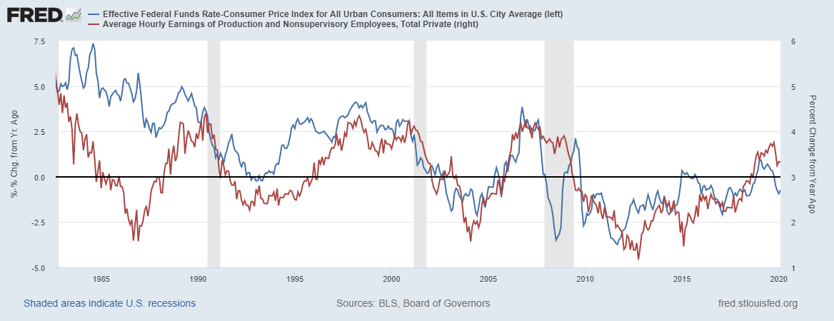 fredgraph-23.png fredgraph-23.png