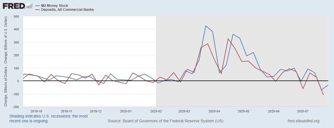 fredgraph-10.png fredgraph-10.png