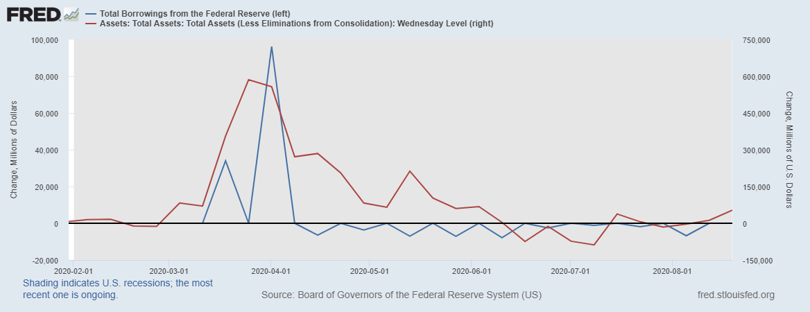 fredgraph-2.png fredgraph-2.png