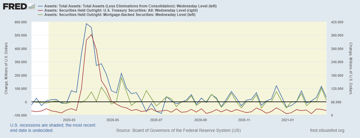 fredgraph-2021-02-26t094202-357.png fredgraph-2021-02-26t094202-357.png