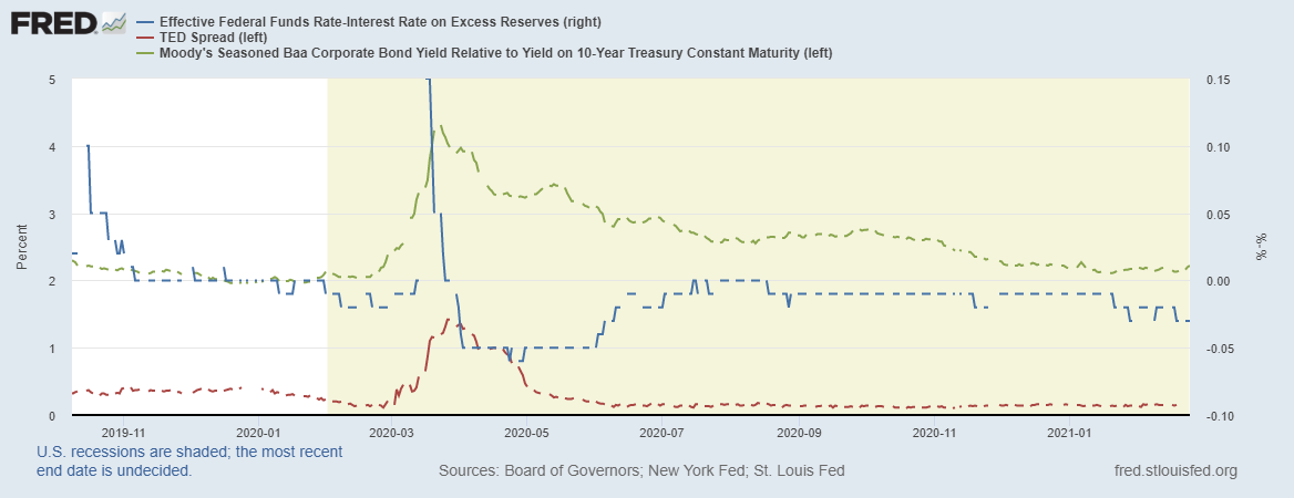 fredgraph-2021-02-26t103143-739.png fredgraph-2021-02-26t103143-739.png