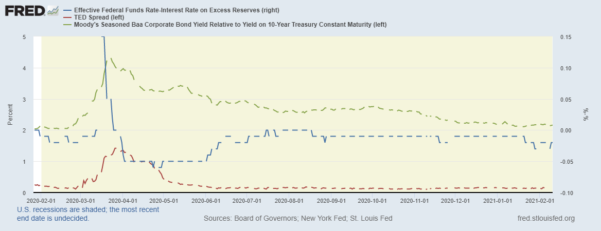 fredgraph-2021-02-12t093504-558.png fredgraph-2021-02-12t093504-558.png