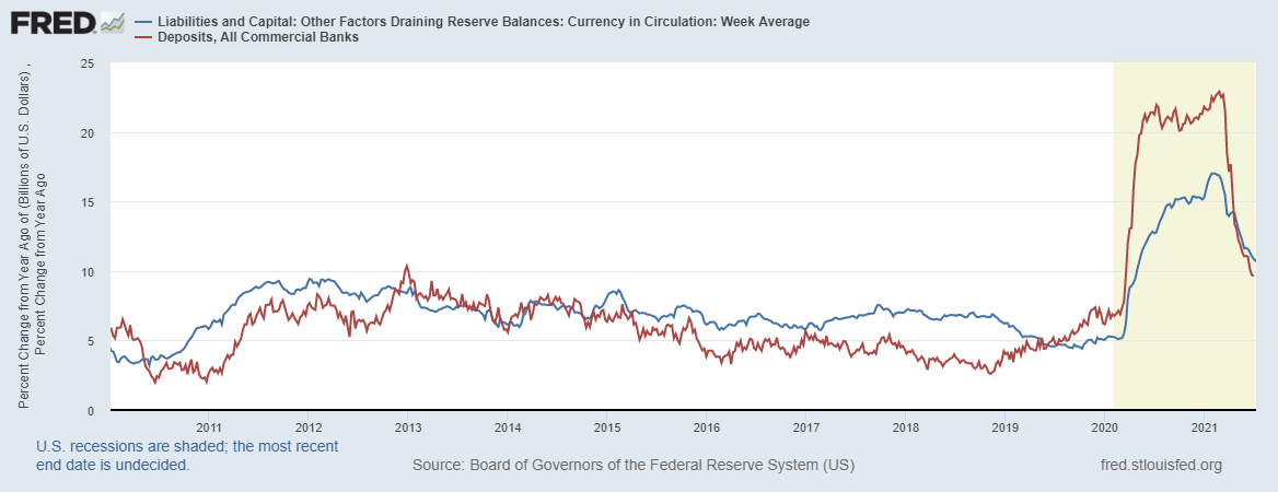 fredgraph-2021-07-16t132622-862.png fredgraph-2021-07-16t132622-862.png