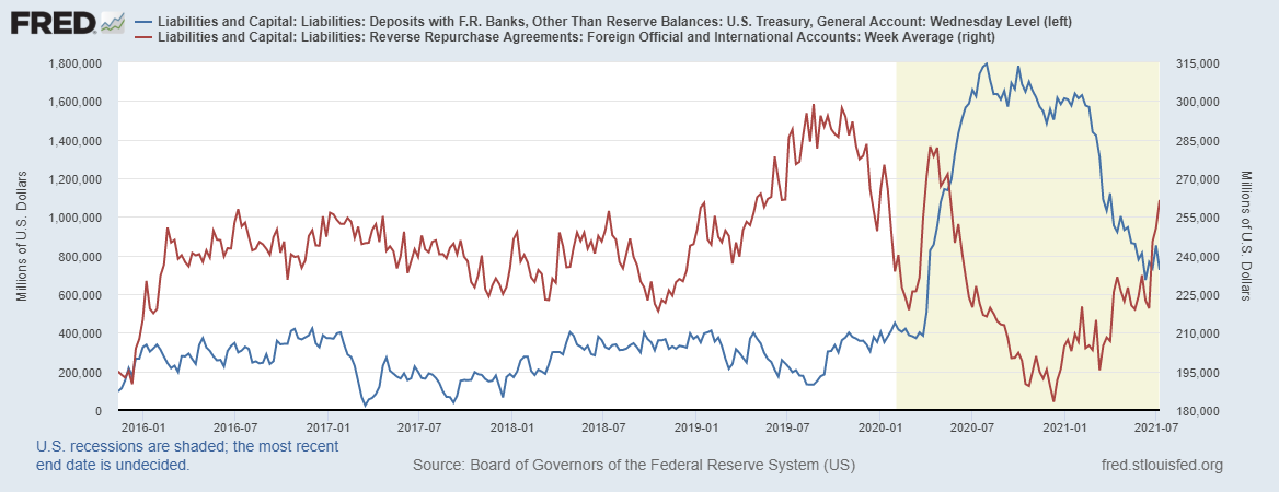 fredgraph-2021-07-09t130445-779.png fredgraph-2021-07-09t130445-779.png