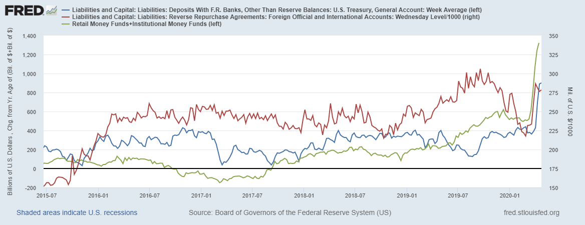 fredgraph-2020-04-24t071050-606.png fredgraph-2020-04-24t071050-606.png