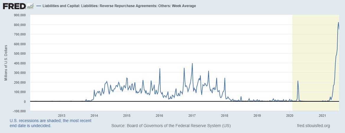 fredgraph-2021-07-09t130928-798.png fredgraph-2021-07-09t130928-798.png