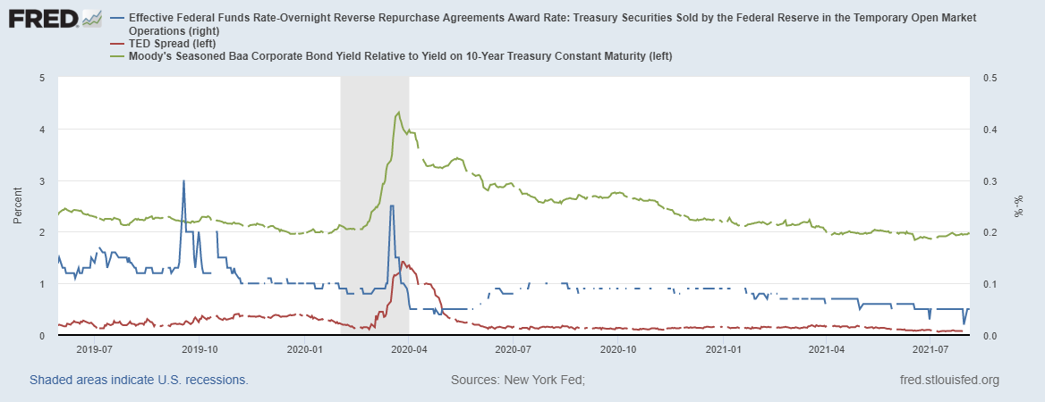 fredgraph-7.png fredgraph-7.png