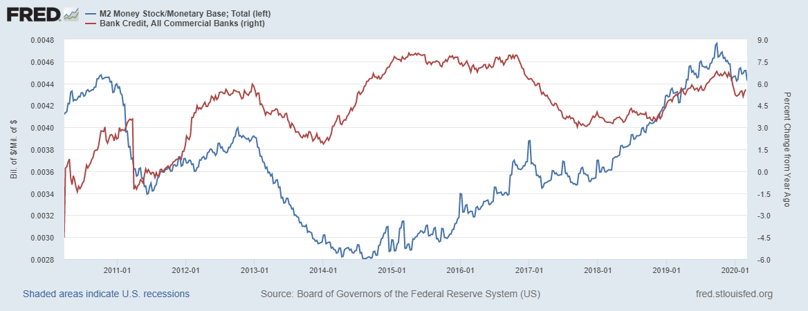 fredgraph-28.png fredgraph-28.png