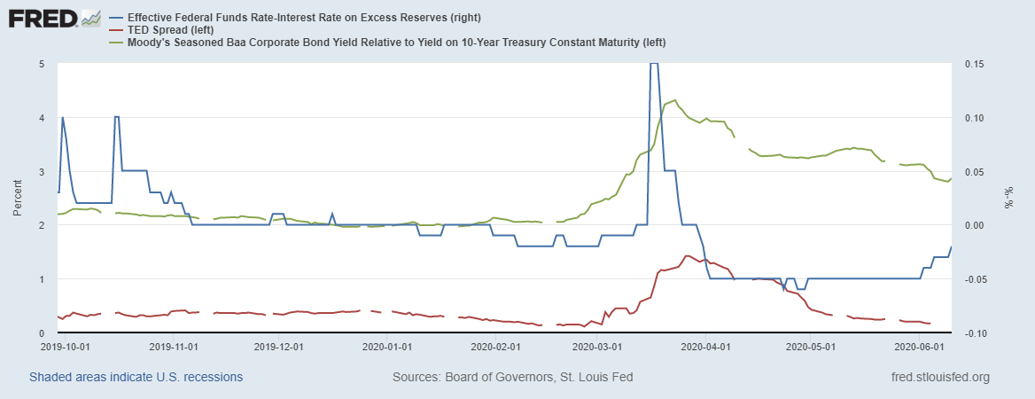 fredgraph-11.png fredgraph-11.png