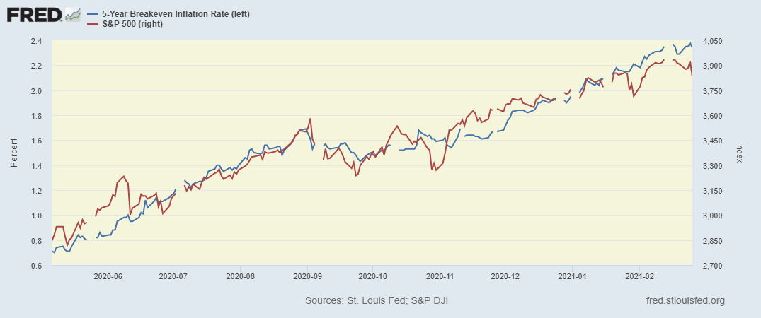 fredgraph-2021-02-26t103249-493.png fredgraph-2021-02-26t103249-493.png