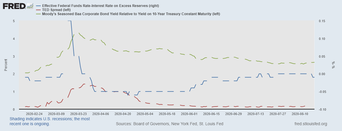 fredgraph-4.png fredgraph-4.png